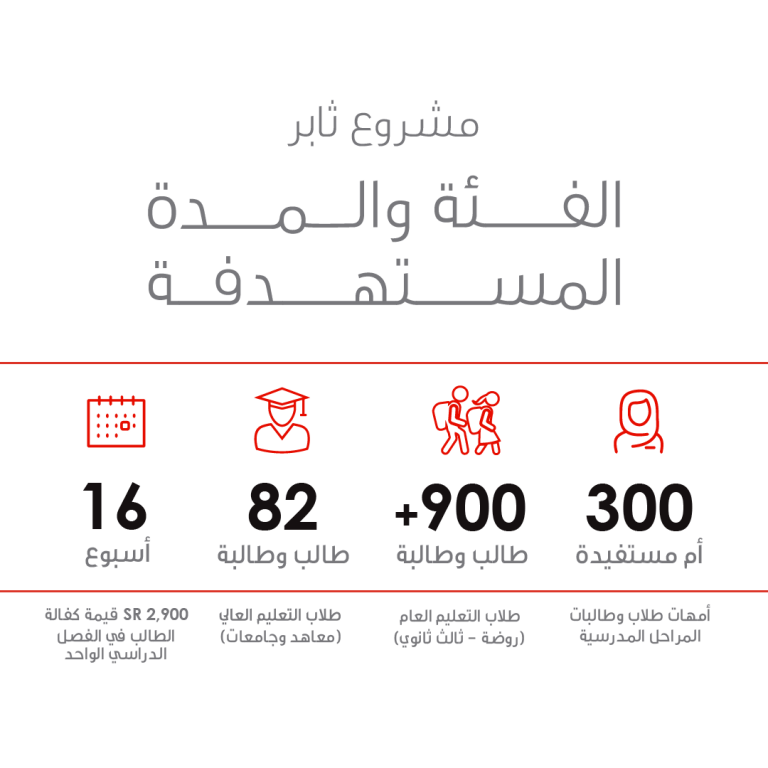 Thaber Project for Educational Empowerment.